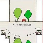The World through the eyes of an Architect - Sheet2