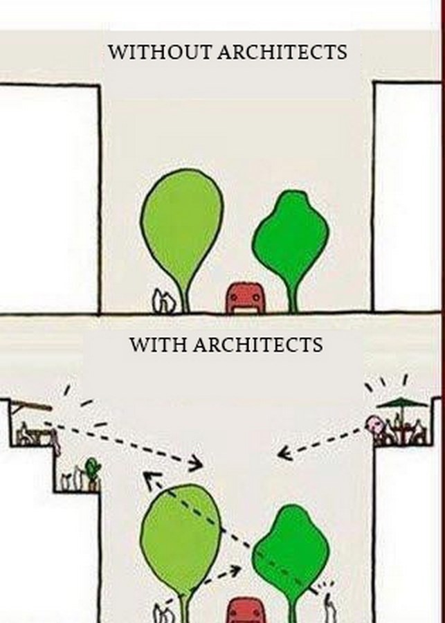 The World through the eyes of an Architect - Sheet2