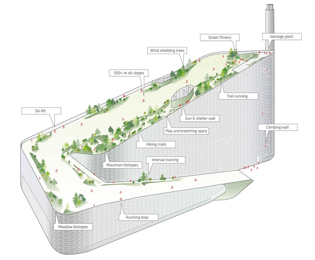 What Does the Future Entail? - Sheet4