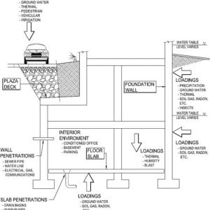 Design Guidelines: Basement - RTF | Rethinking The Future