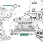 Crafts of Kutch - Sheet13