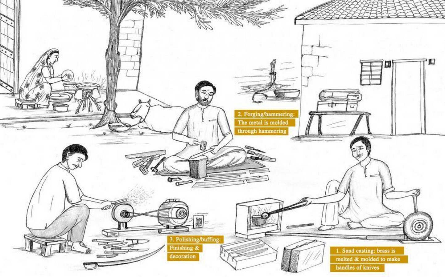 Crafts of Kutch - Sheet16