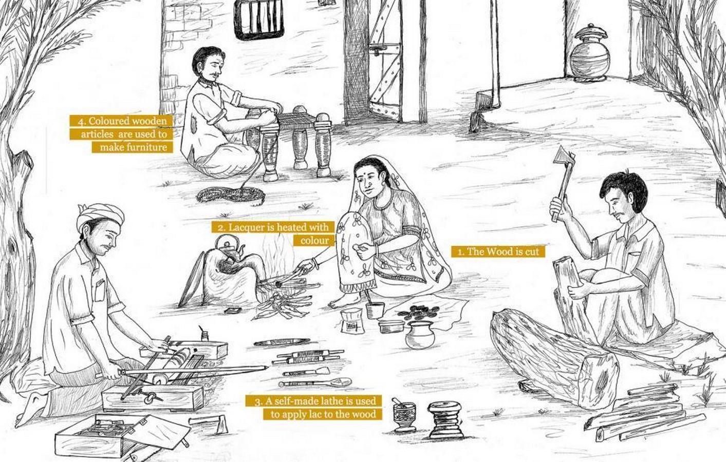 Crafts of Kutch - Sheet19