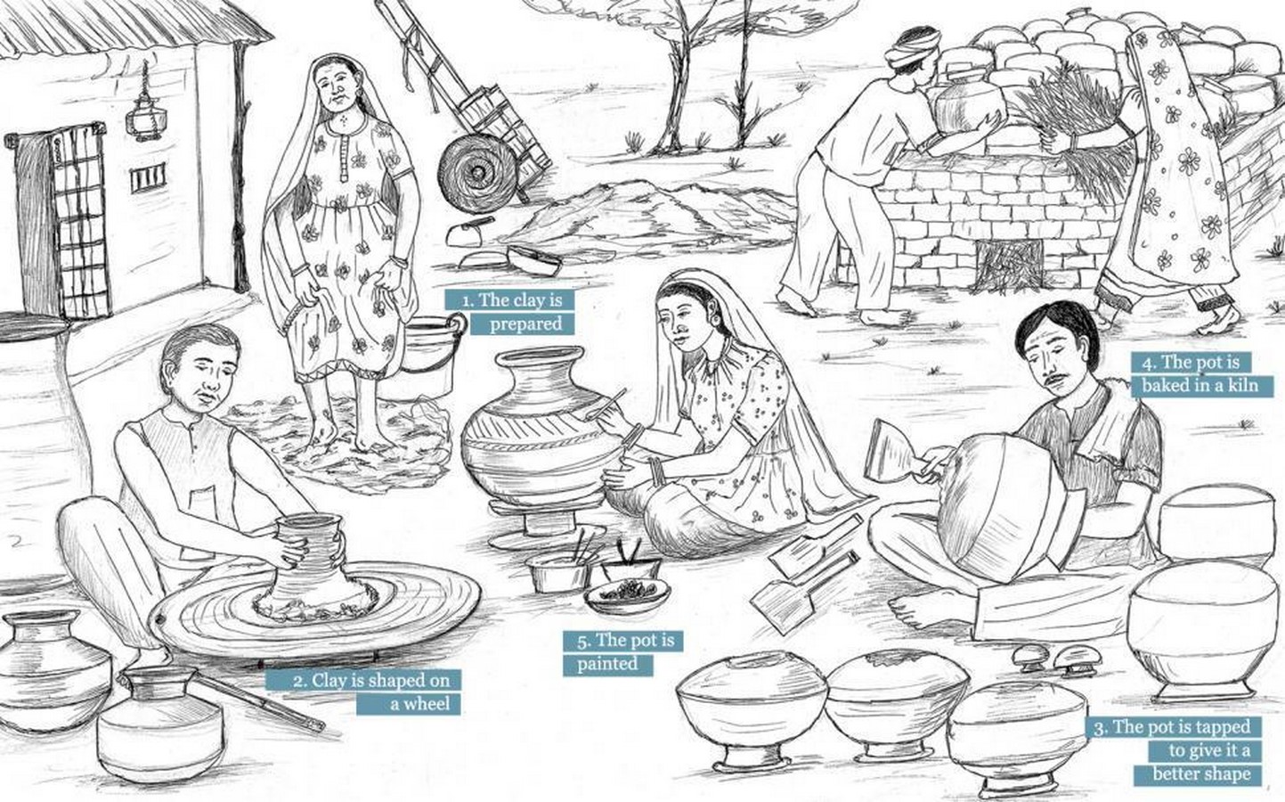 Crafts of Kutch - Sheet27