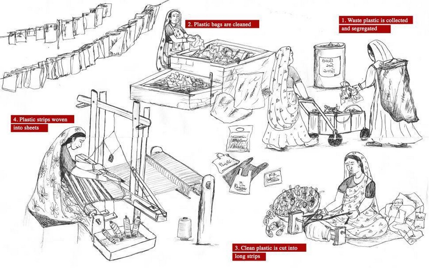 Crafts of Kutch - Sheet29