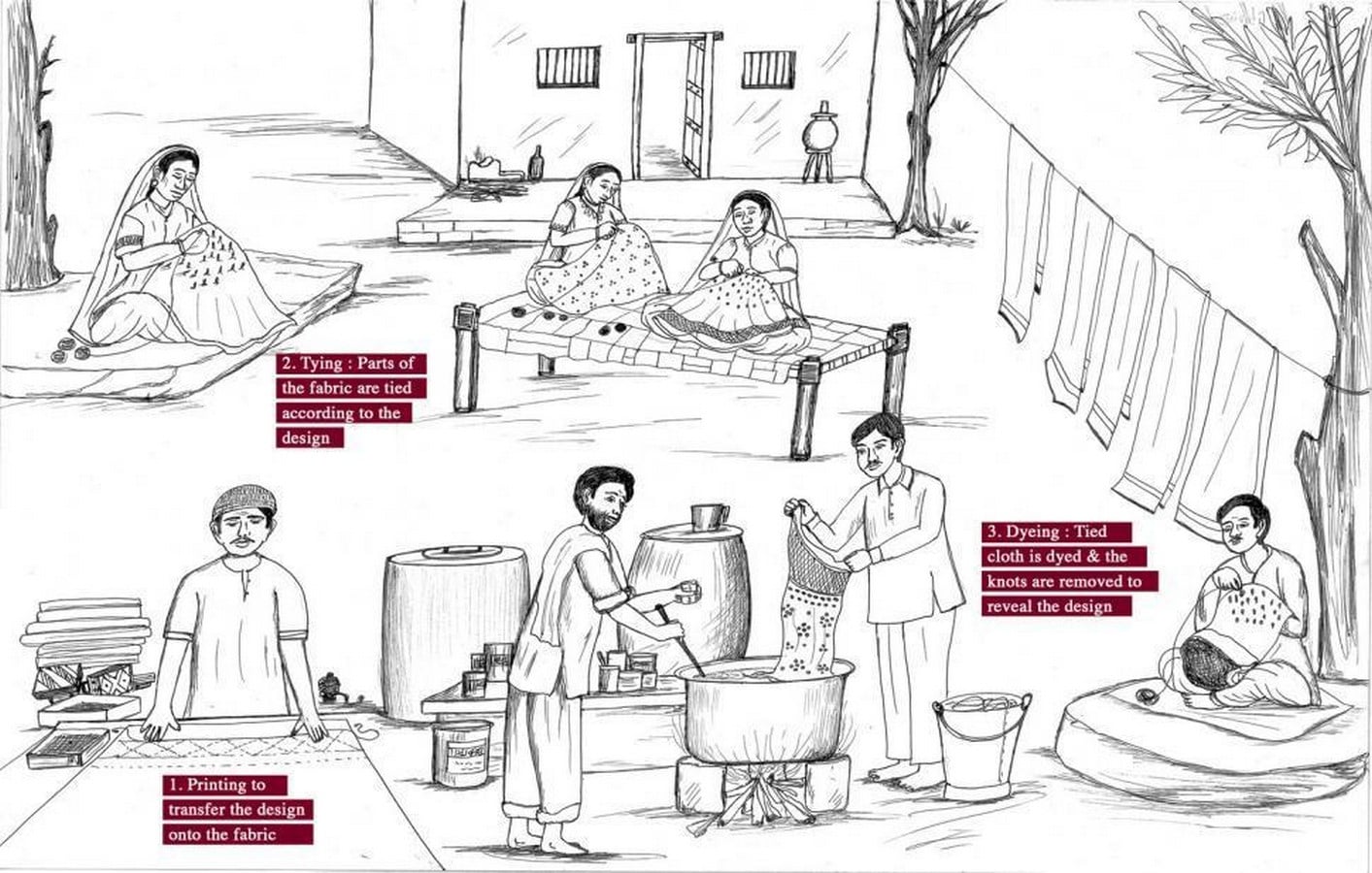 Crafts of Kutch - Sheet7