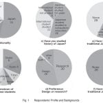 Article in Focus: Cross Cultural Education in Architecture: Findings from Teaching International Students Traditional Japanese Architecture and Gardens by Suzuki, Arno - Sheet1