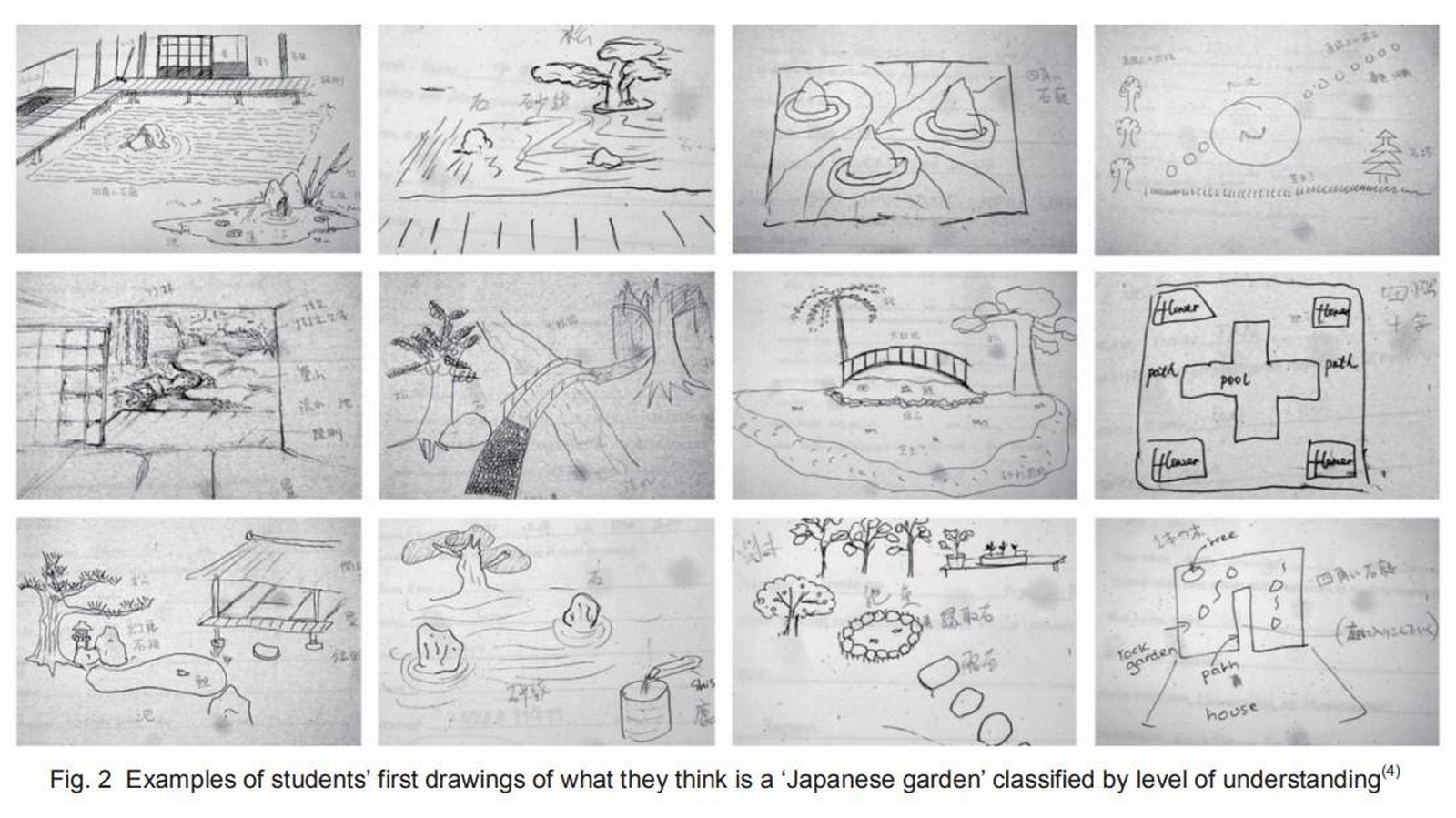 Article in Focus: Cross Cultural Education in Architecture: Findings from Teaching International Students Traditional Japanese Architecture and Gardens by Suzuki, Arno - Sheet2