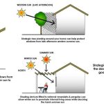 How Architecture Changed My Perspective - Sheet3