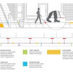 Why Multi-sensory design is important in Interior spaces - Sheet2