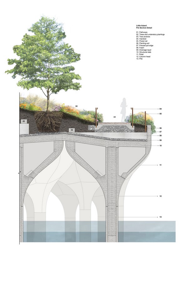 Project in-depth: Little Island at Pier 55, New York - Sheet5