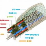 The LOOP, a 93-Kilometer Long Controlled-Climate Cycling Highway in Dubai - Sheet5
