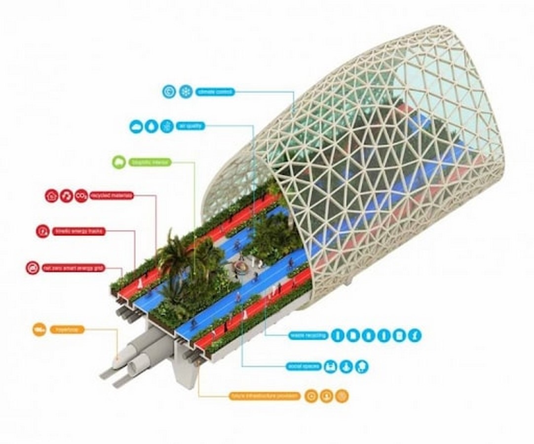 The LOOP, a 93-Kilometer Long Controlled-Climate Cycling Highway in Dubai - Sheet5