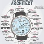 Design, love and Architecture - Sheet2