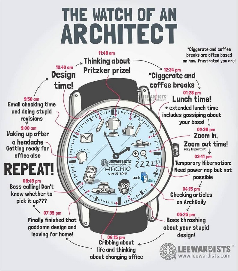 Design, love and Architecture - Sheet2