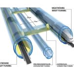 Project in-depth: Tunnel Connecting Scandinavia to the Mediterranean - Sheet1