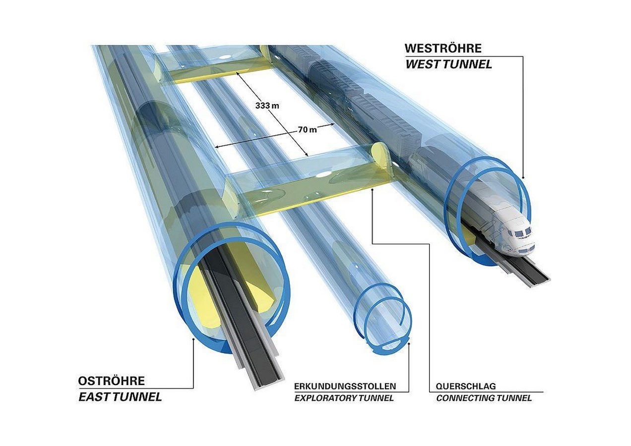 Project in-depth: Tunnel Connecting Scandinavia to the Mediterranean - Sheet1