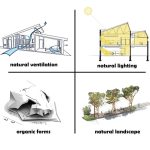 Design Guidelines: Bungalow - Sheet5