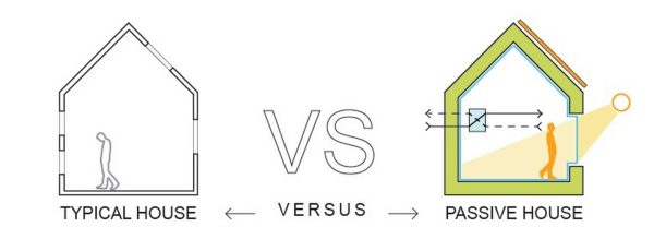 What Is A Passive House And Its Benefits Photo Inspiration