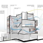Future of architecture as a profession: Series of essential transitions for the industry - Sheet1