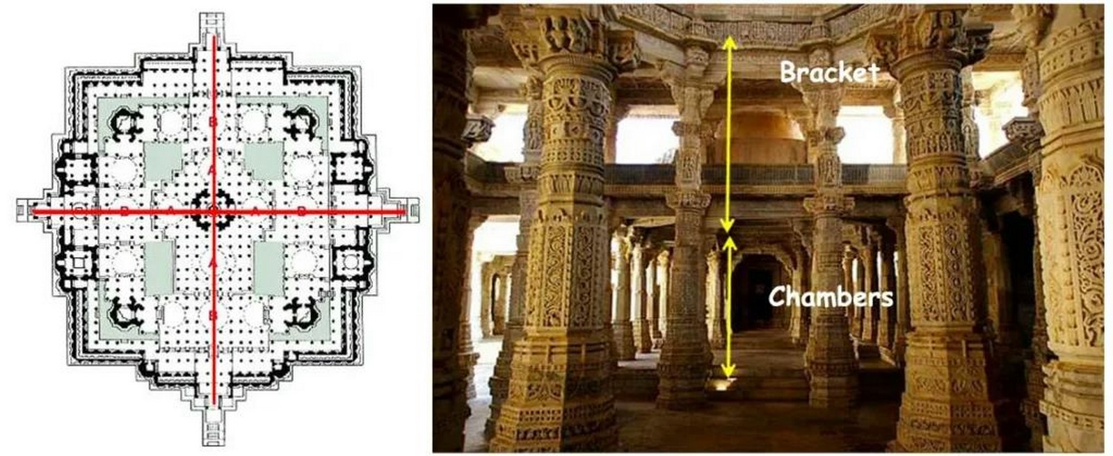 An overview of architecture in Jain temples - Sheet4