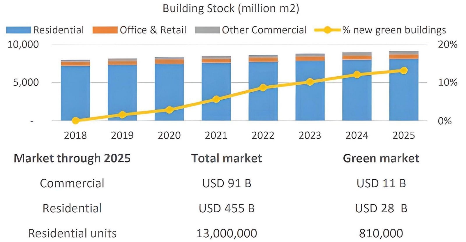 Indian green building business model: Industry to boom in the future thus driving India's greening plans - Sheet2