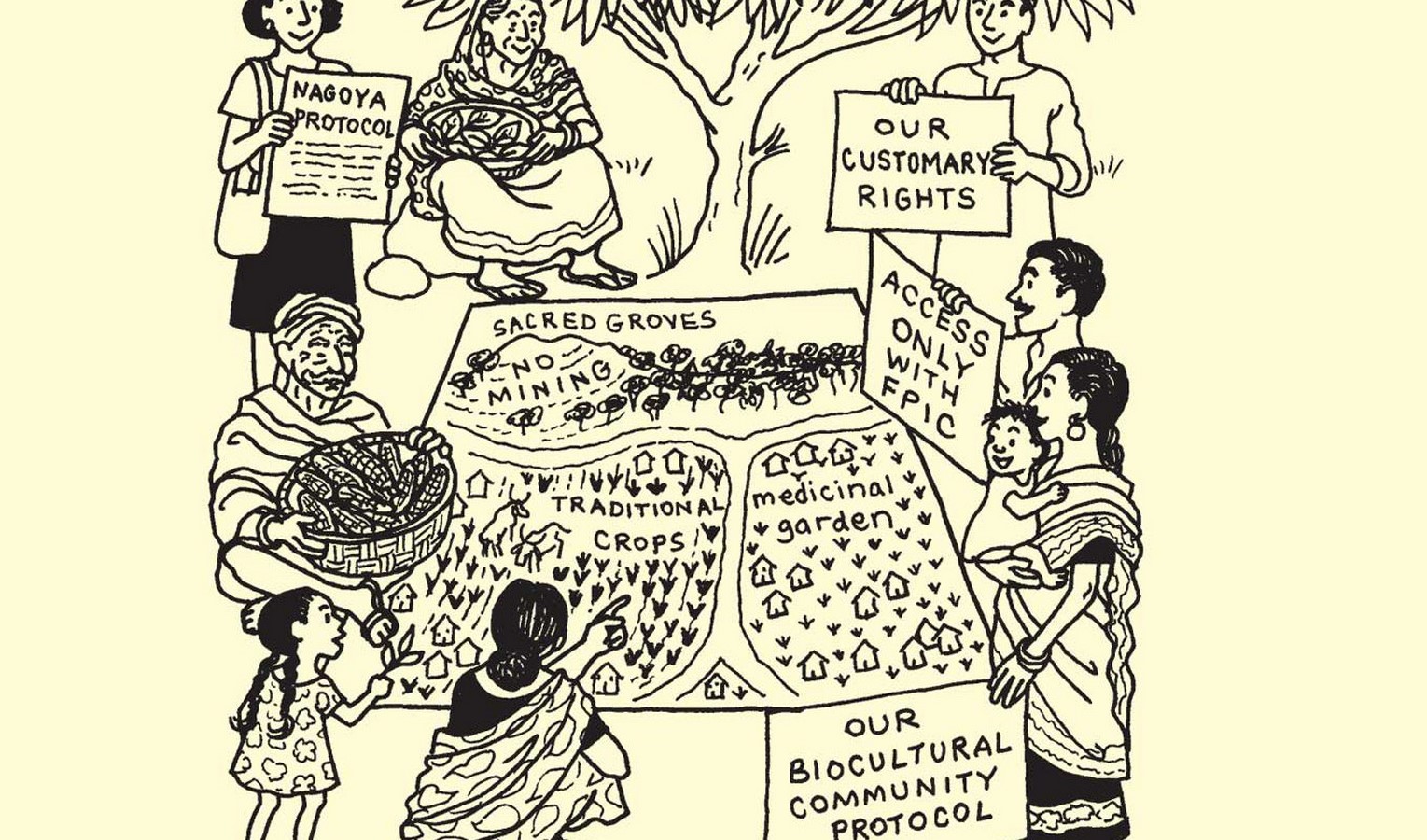What are Biocultural community protocols - Sheet3