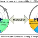 Architecture = Lives - Sheet3