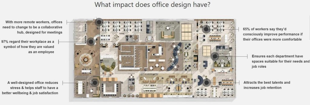Snapshot of Rethinking Office Layout For Employee Engagement