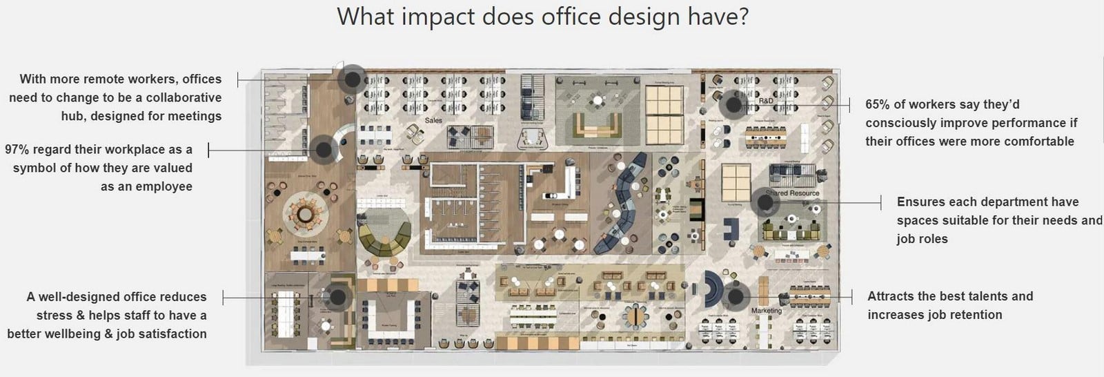 Improving sustainability in the workplace: Employee engagement and satisfaction - Sheet2