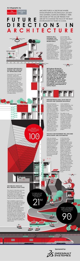 New Routes in Architecture - Sheet1