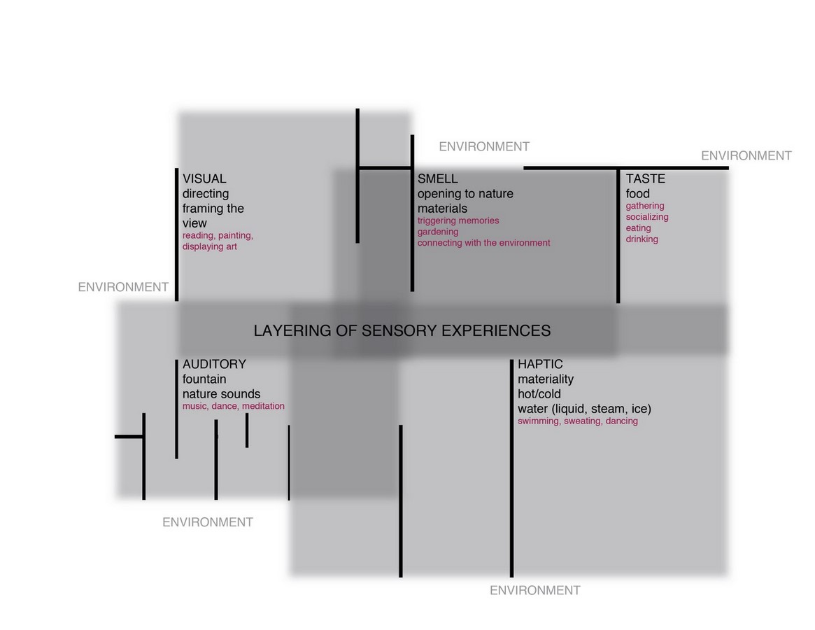 New Routes in Architecture - Sheet2