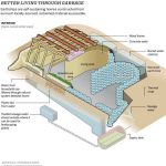New Routes in Architecture - Sheet3
