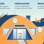 What are Bermed earth shelter homes - Sheet2