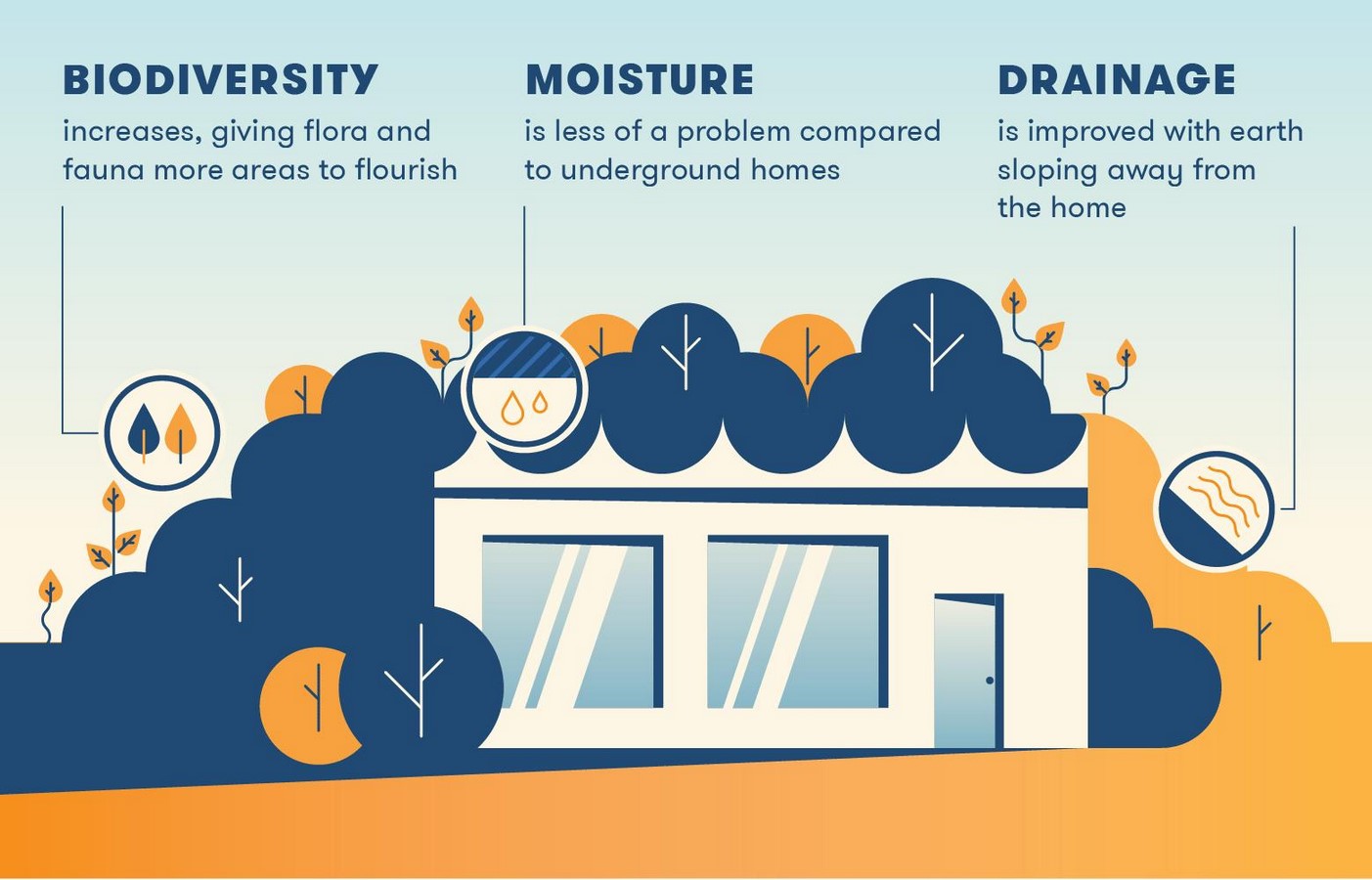 What are Bermed earth shelter homes - Sheet3