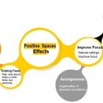 Architecture and the Human Experience - Sheet1