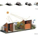 The Overview of Objectives in Social Housing - Sheet6