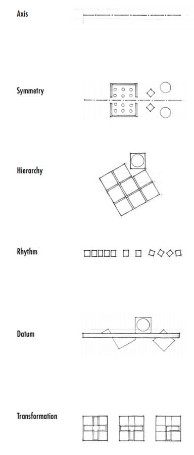 The Tapestry of Design - Sheet3