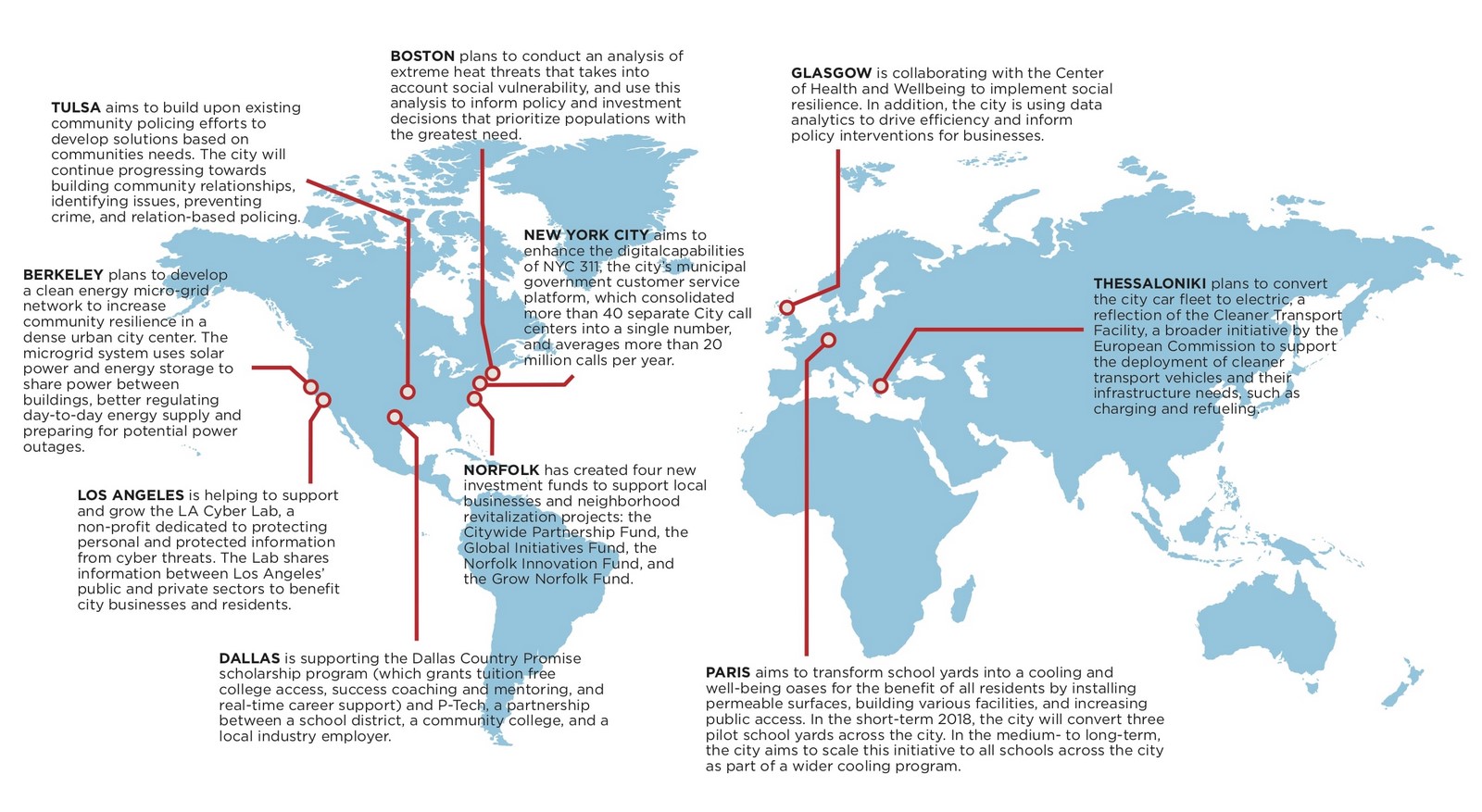 What is the Importnace of resilience in urban planning? - Sheet3