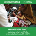 An Overview the 17 SDG Goals. - Sheet4