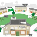 Collaborating Co-Housing and Co-working in Apartments-The New way to detach Home from Work from Home - Sheet2