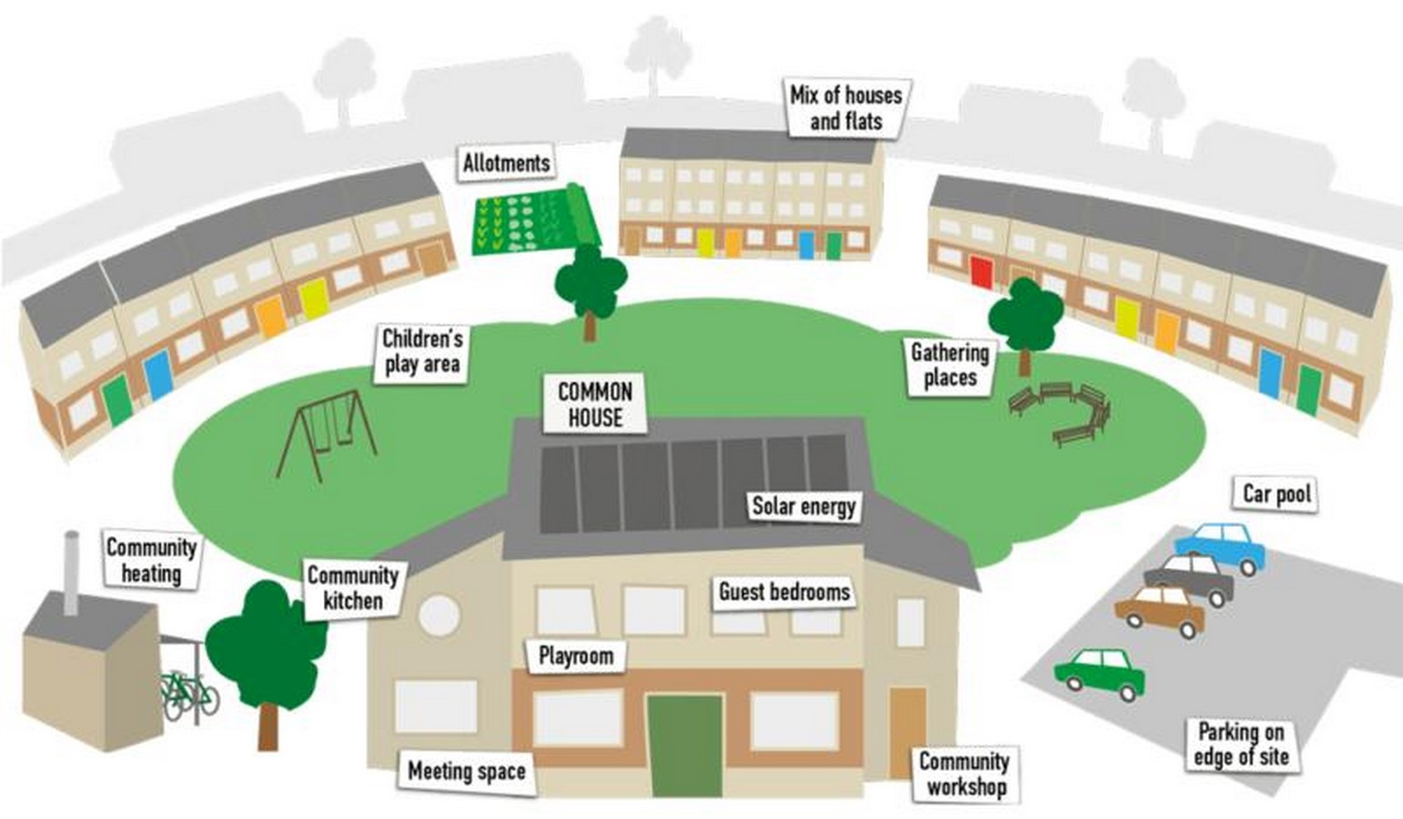 Collaborating Co-Housing and Co-working in Apartments-The New way to detach Home from Work from Home - Sheet2