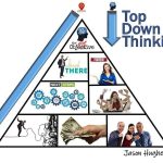 Architectural Life Lessons - Sheet3