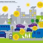 Elements of Urban Design - Sheet5