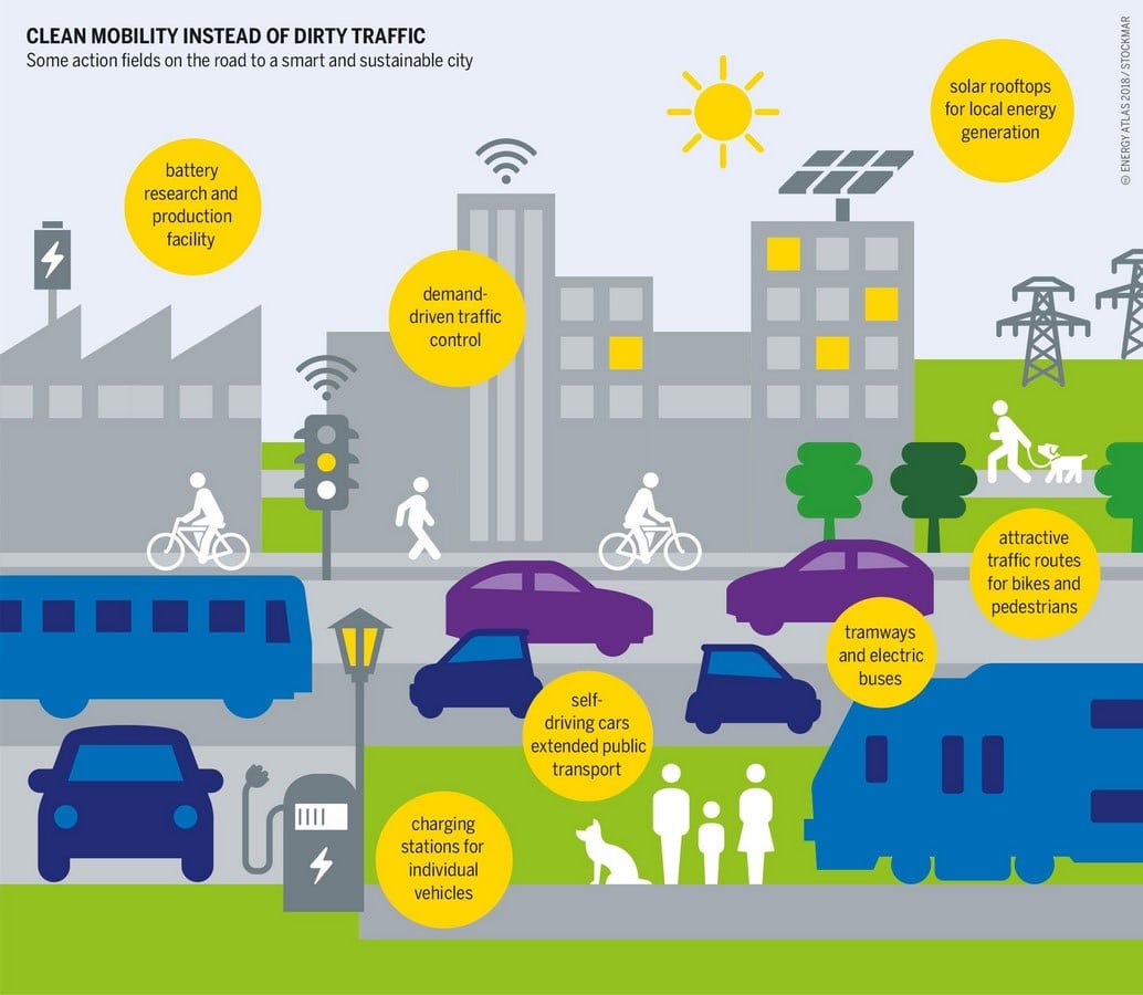 Elements of Urban Design - Sheet5