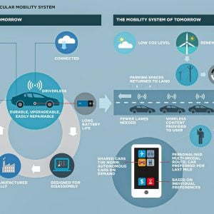 Elements of Urban Design - RTF | Rethinking The Future