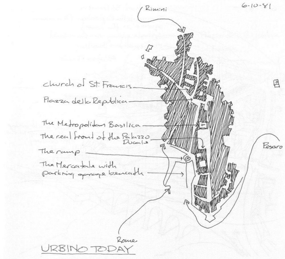 Architecture and it’s dimensions - Sheet3