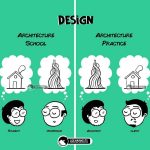 8 Humorous Experiences in Architecture that every Architect has been through - Sheet7