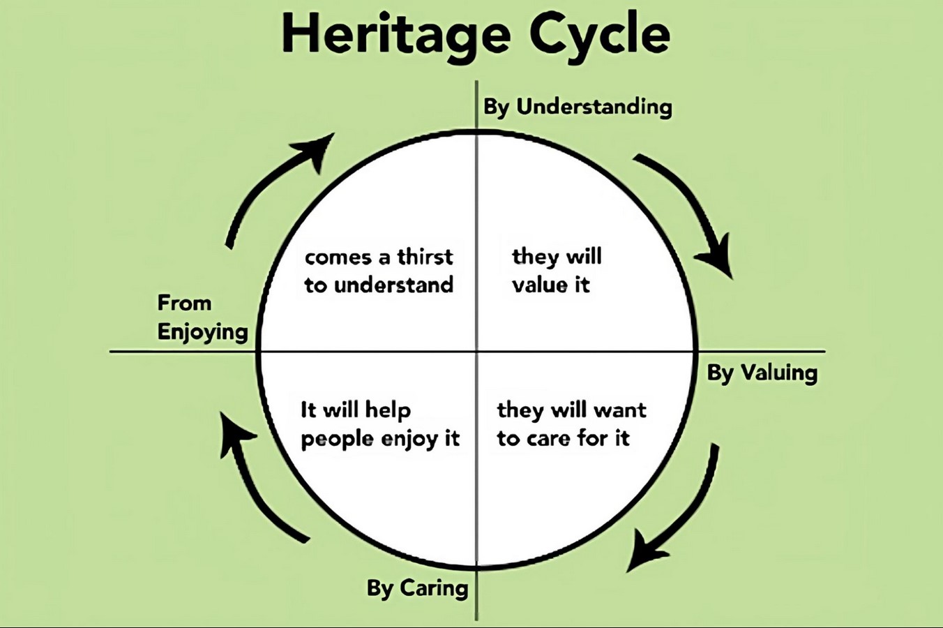 Heritage- An asset for economic development - Sheet4
