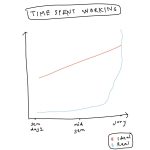 Essential Learnings from Architecture School - Sheet2